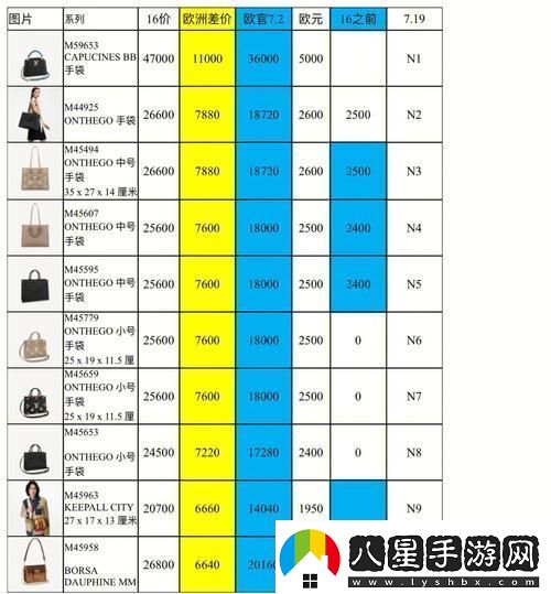 日本三線與歐洲品牌的