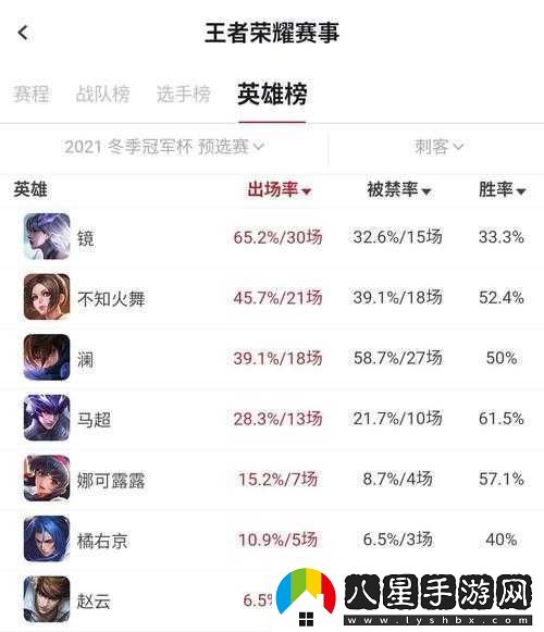 王者榮耀娜可露露體驗(yàn)服調(diào)整引熱議