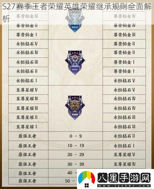S27賽季王者榮耀英雄榮耀繼承規(guī)則全面解析