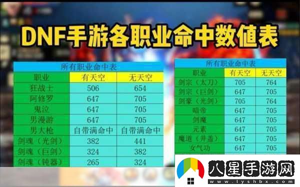 DNF60版本皮甲職業(yè)大盤點