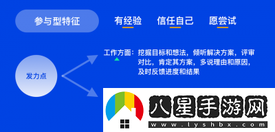公司員工多人性格特點如何應(yīng)對