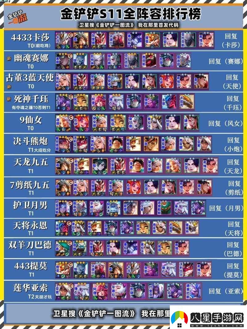 金鏟鏟之戰(zhàn)S7賽季玉龍秘術(shù)沃利貝爾陣容構(gòu)建與玩法攻略