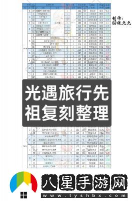 光遇1月9日復刻先祖活動攻略及位置詳解【2025】