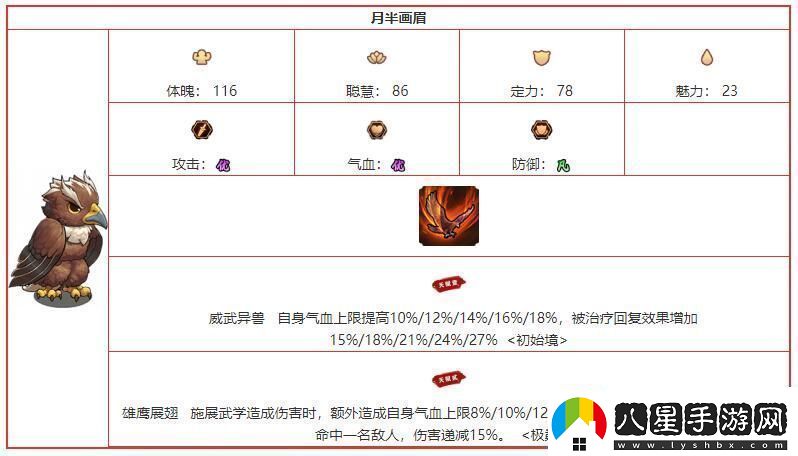我要當(dāng)掌門月半畫眉角色圖鑒介紹