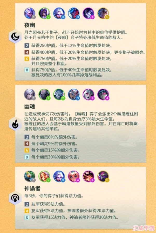 金鏟鏟之戰(zhàn)S11賽季
