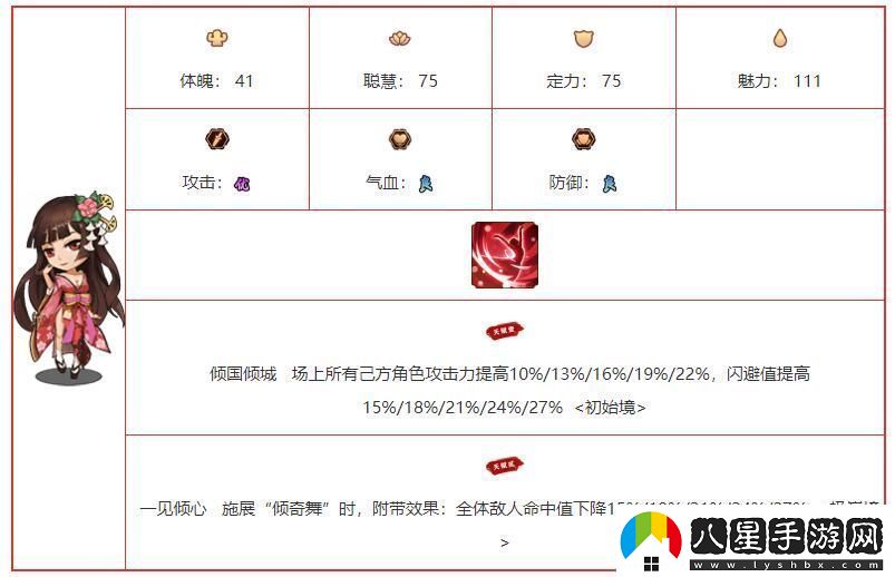我要當(dāng)掌門出云阿國(guó)角色圖鑒介紹