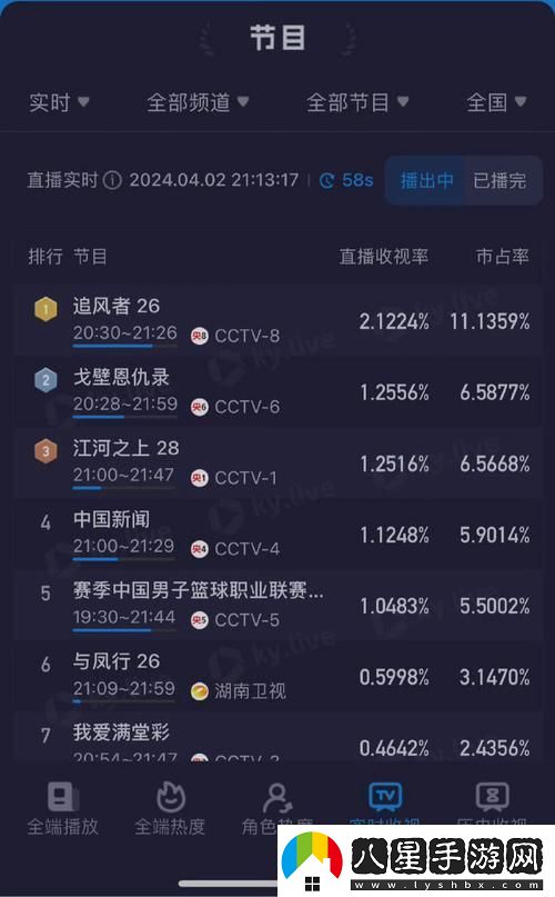 便捷好用的免費站提供的在線觀看人數(shù)更新時間