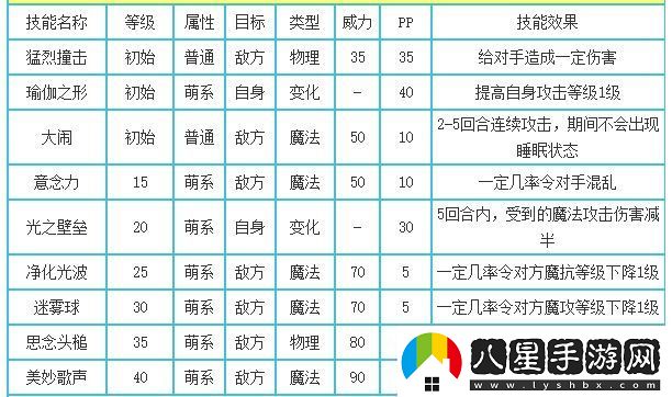 洛克王國工程豬技能是什么