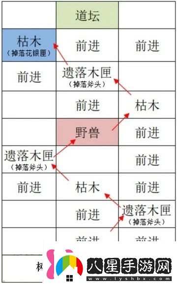如鳶雒陽據(jù)點(diǎn)路線選擇攻略如鳶雒陽據(jù)點(diǎn)路線怎么選擇