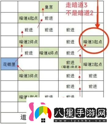 如鳶雒陽據(jù)點(diǎn)路線選擇攻略如鳶雒陽據(jù)點(diǎn)路線怎么選擇