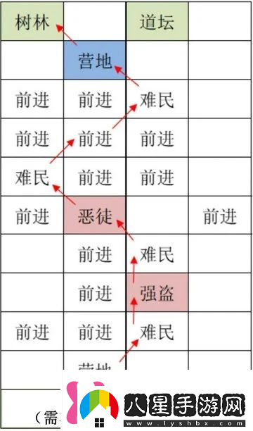 如鳶雒陽據(jù)點(diǎn)路線選擇攻略如鳶雒陽據(jù)點(diǎn)路線怎么選擇