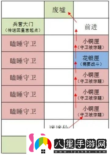 如鳶雒陽據(jù)點(diǎn)路線選擇攻略如鳶雒陽據(jù)點(diǎn)路線怎么選擇