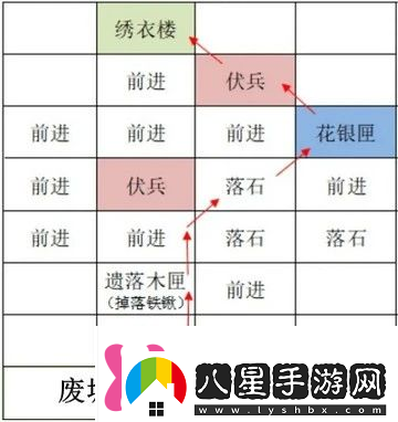 如鳶雒陽據(jù)點(diǎn)路線選擇攻略如鳶雒陽據(jù)點(diǎn)路線怎么選擇