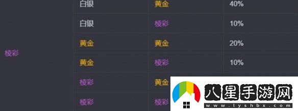 金鏟鏟之戰(zhàn)s13?？怂顾⑿赂怕适嵌嗌俳痃P鏟之戰(zhàn)s13?？怂顾⑿赂怕式榻B