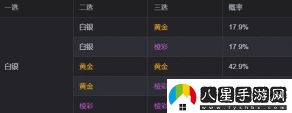 金鏟鏟之戰(zhàn)s13?？怂顾⑿赂怕适嵌嗌俳痃P鏟之戰(zhàn)s13?？怂顾⑿赂怕式榻B