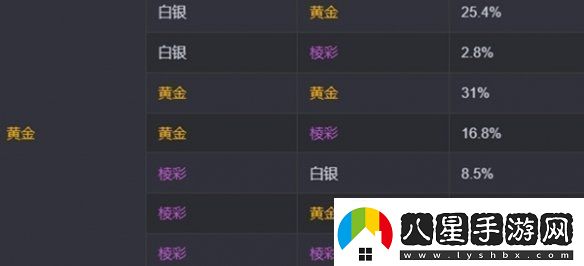 金鏟鏟之戰(zhàn)s13?？怂顾⑿赂怕适嵌嗌俳痃P鏟之戰(zhàn)s13海克斯刷新概率介紹
