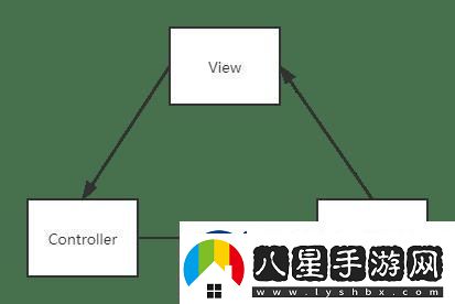 MVC和BS共用