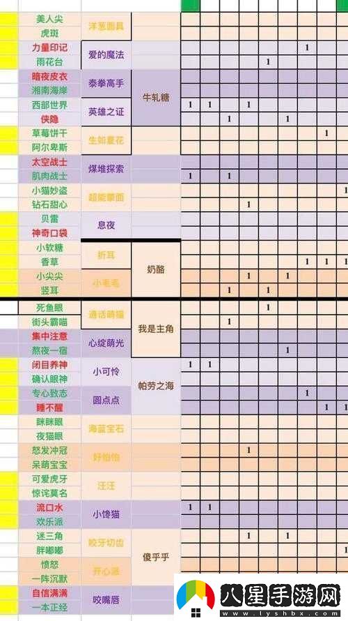 一起來(lái)捉妖游戲閉目養(yǎng)神妖靈配方公式全面解析一覽