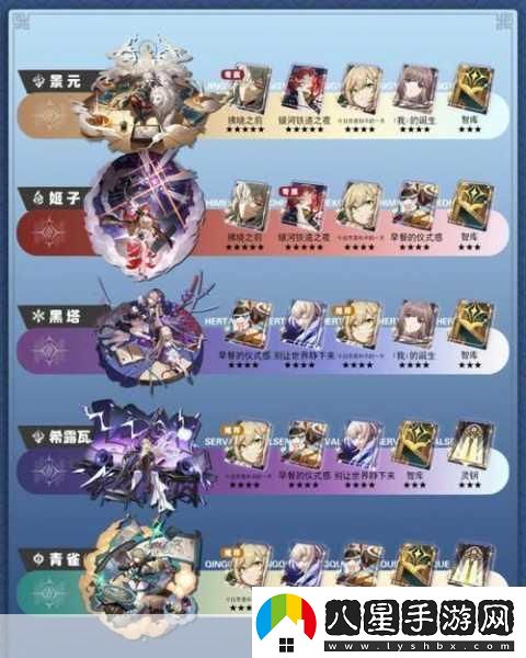 崩壞星穹鐵道忘歸人光錐搭配全攻略