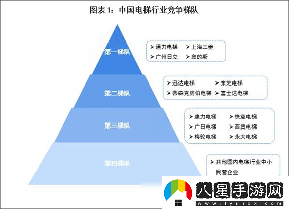 視頻一線二線三線