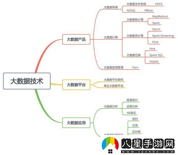 “大數(shù)據(jù)
