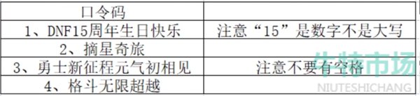 地下城與勇士2023年15周年口令碼領(lǐng)取寵物培養(yǎng)與戰(zhàn)斗輔助攻略