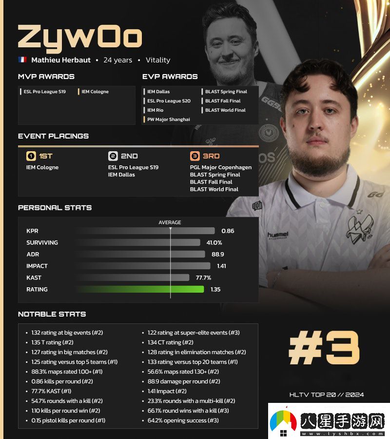 HLTV