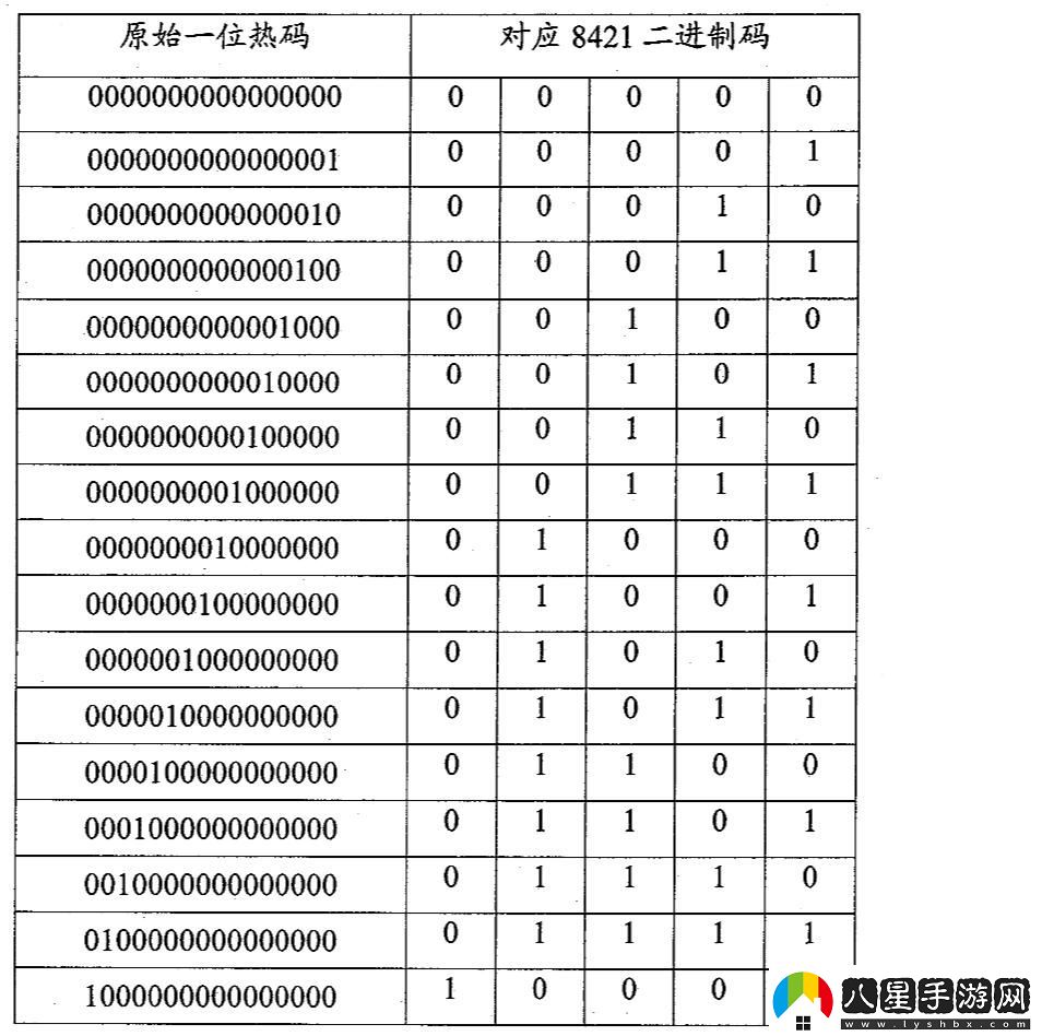 8421碼揭秘