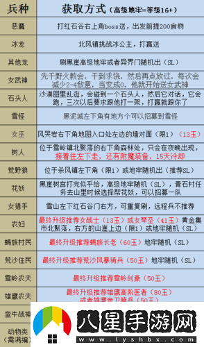 部落與彎刀游戲中清泉道具的作用及詳細(xì)功能全面解析