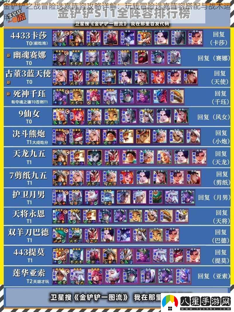 金鏟鏟之戰(zhàn)冒險(xiǎn)迭嘉陣容攻略詳解