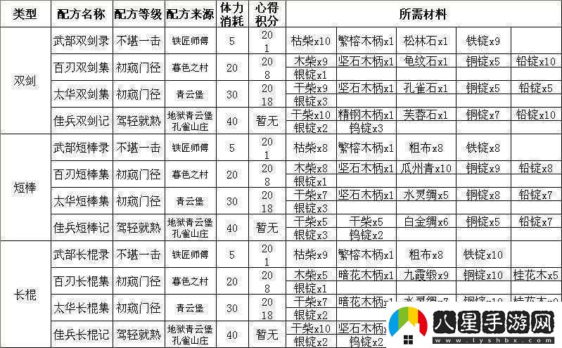 九陰真經(jīng)手游門(mén)派選擇全攻略