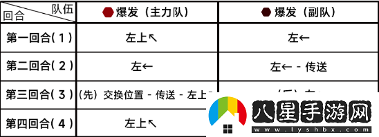 蔚藍檔案困難7