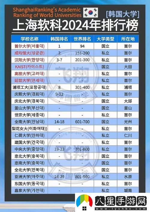 韓國(guó)理論大全2024
