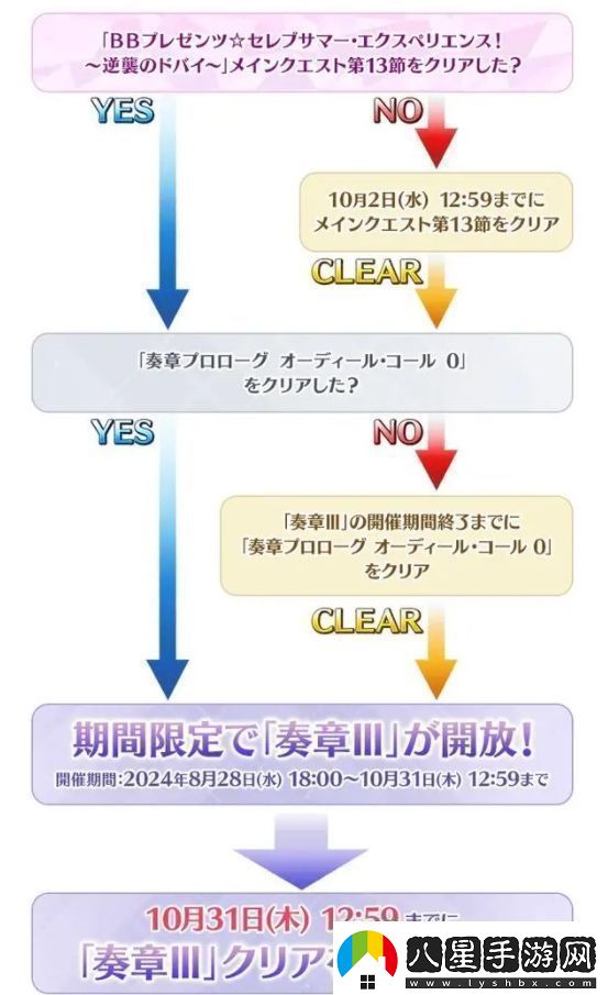fgo日服2024年泳裝活動怎么玩