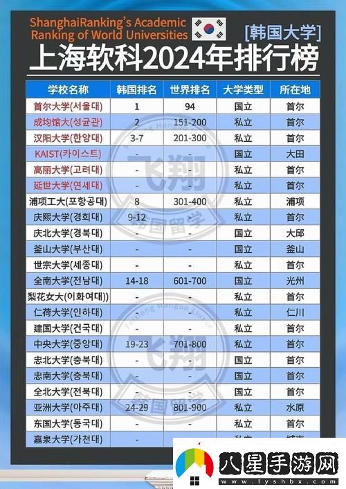 韓國(guó)理論大全2024