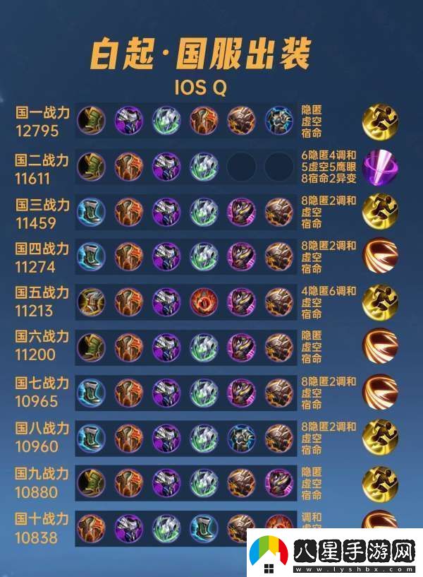 40位國(guó)服白起出裝銘文懲擊才是主流不死鳥之眼不能出