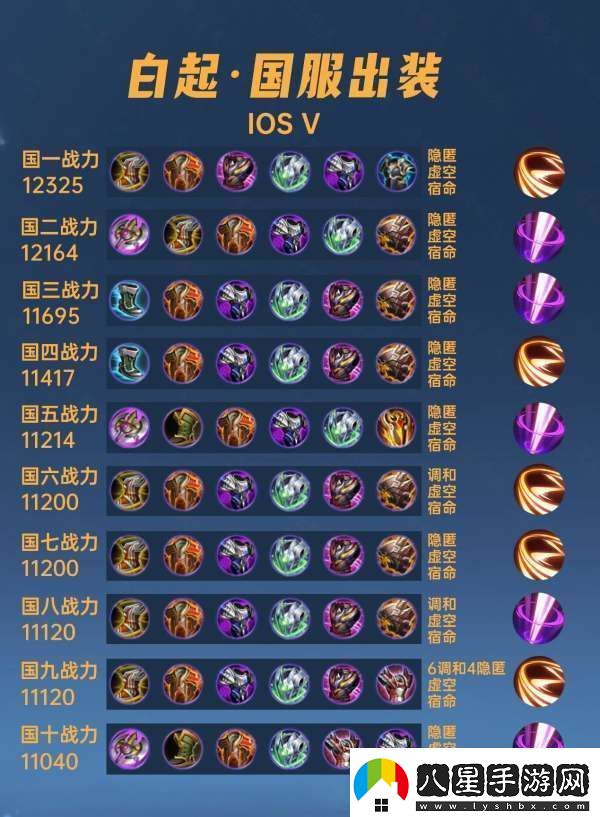 40位國(guó)服白起出裝銘文懲擊才是主流不死鳥之眼不能出