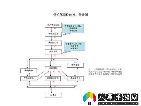 公交車6人輪換CH