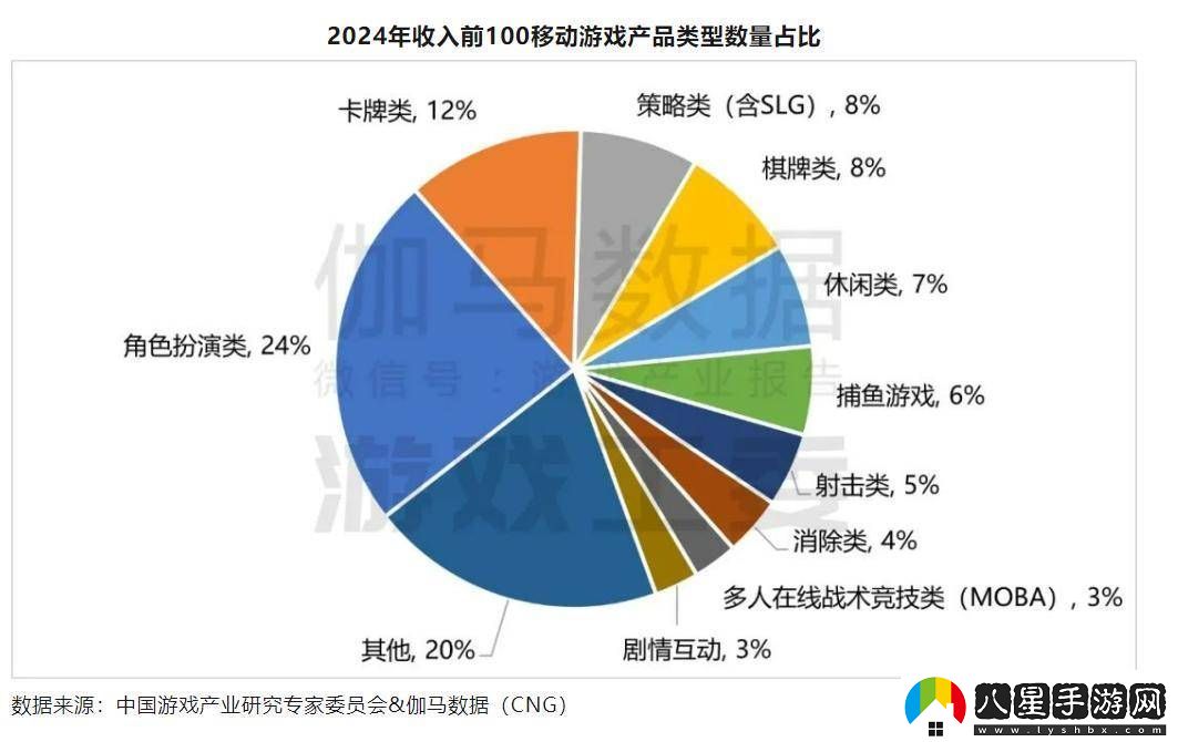 靈犀互娛新作三幻新作能否為卡牌品類帶來(lái)新機(jī)遇