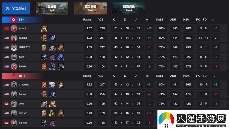 【VCT