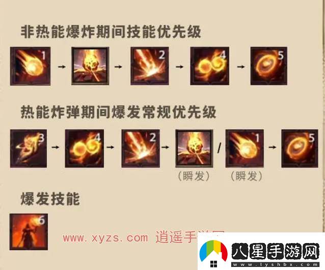 塔瑞斯全球火法天賦天賦加點(diǎn)攻略大全