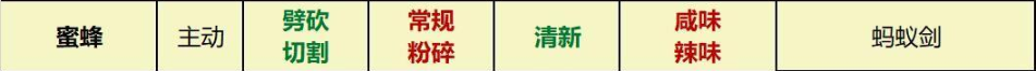 Grounded蜜蜂的武器和元素傷害關(guān)系是什么