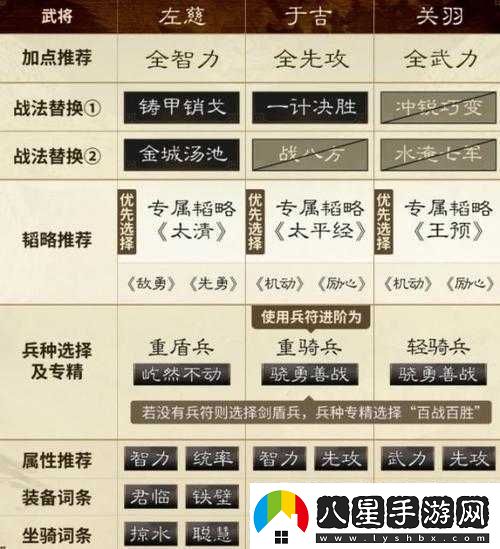 放開那三國于吉高效陣容搭配組合攻略與實(shí)戰(zhàn)解析