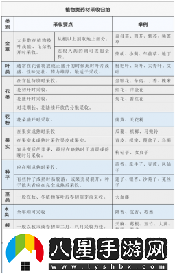 草藥采集1