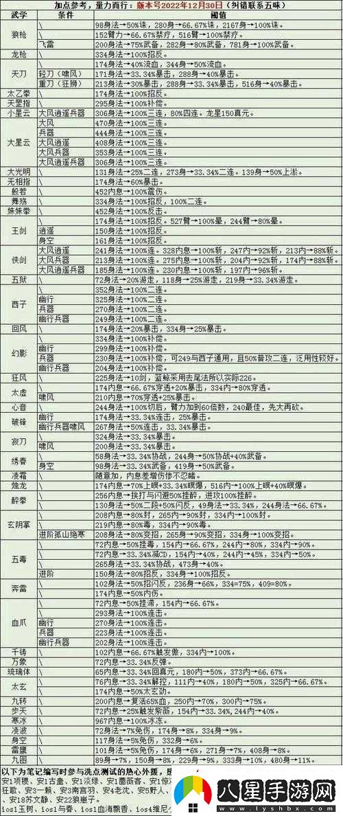 煙雨江湖凌霜槍法全面解析