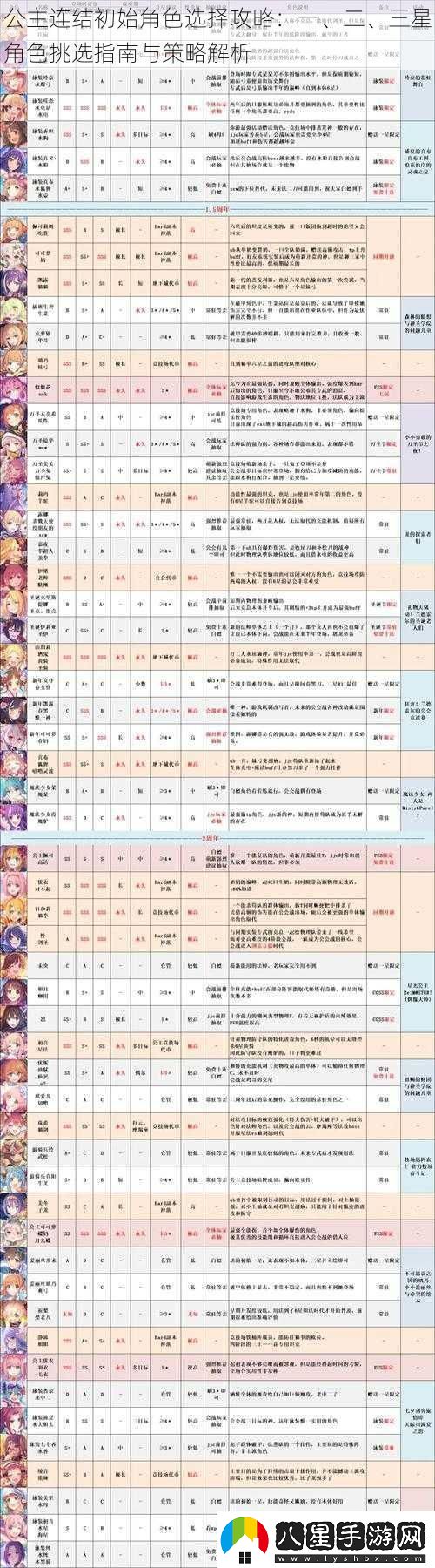 公主連結(jié)初始角色選擇攻略