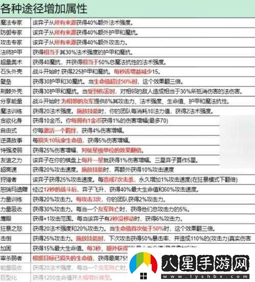 金鏟鏟之戰(zhàn)S13賽季