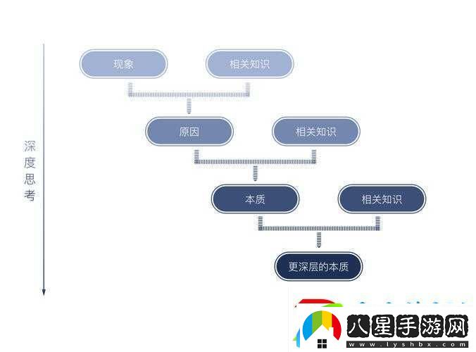 站著從后面是不是要緊一些