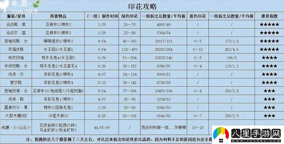 小森生活游戲中環(huán)保印花的具體作用與效果全面解析