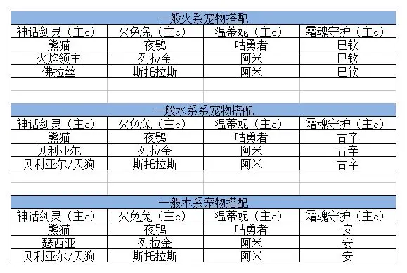 我的勇者寵物搭配攻略我的勇者
